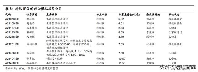 模拟芯片：连接物理与数字世界的桥梁，市场规模将超700亿美元