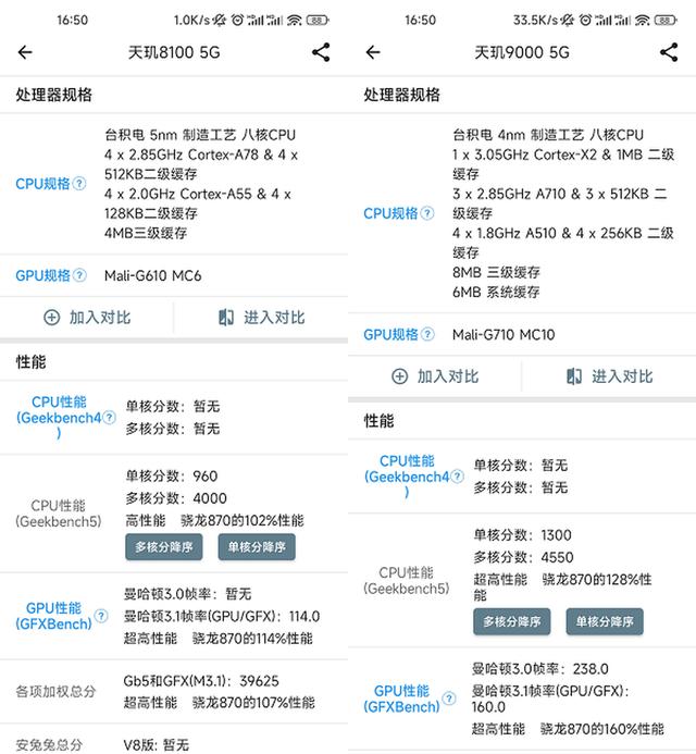 最稳的中端芯片天玑8100：Redmi K50评测
