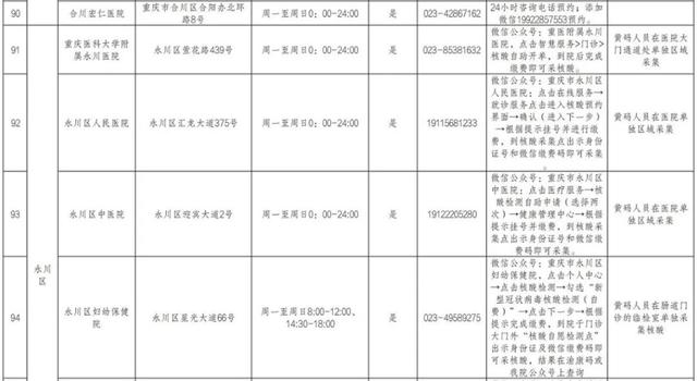 收藏备用！重庆市提供核酸检测服务医疗机构名单（最新）
