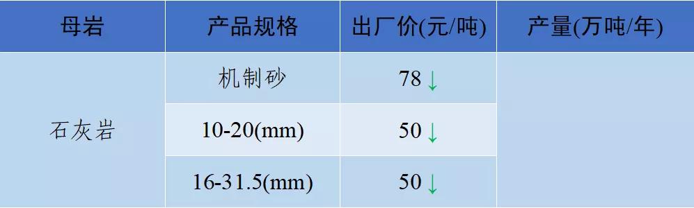 长沙砂石价格表