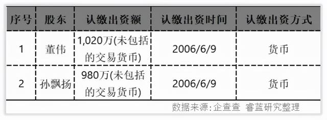 恒瑞医药特殊投资人