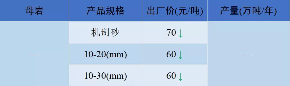 当阳市制砂机厂家