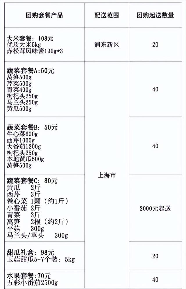 上海联华超市回应土豆每公斤107.8元