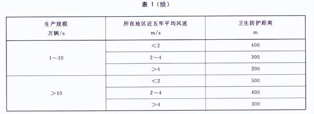 比亚迪“排毒门”厂房曾被多次投诉