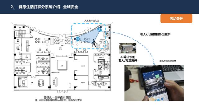 4.27.2-智慧社区智能化系统详细规划设计方案