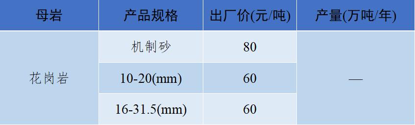 砂石骨料价格