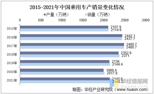 汽车工业工程2019年发展趋势