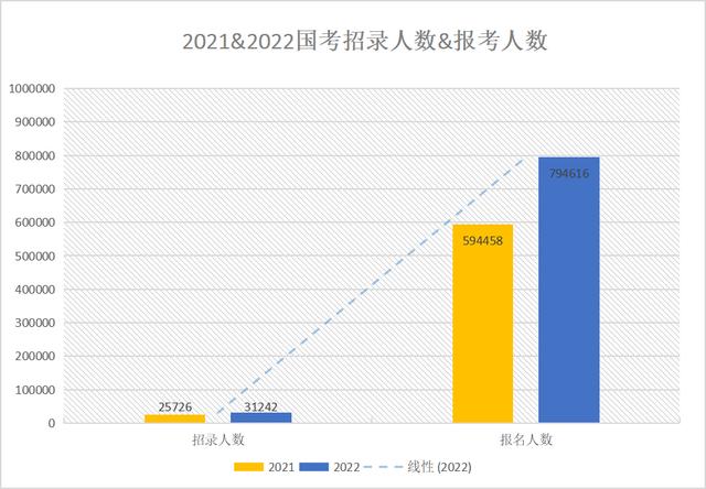 2022刚开年，中国出现了三支队伍！年轻人的出路在哪里？