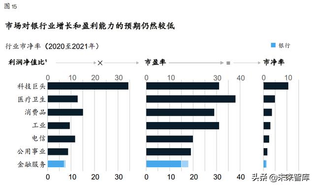 麦肯锡-全球银行业年度报告：“大分化”时代来临