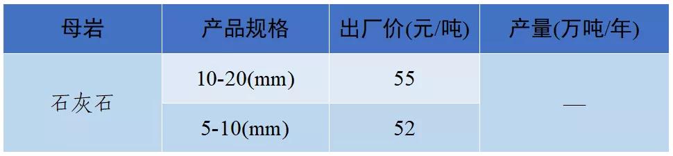 南充砂石价目表