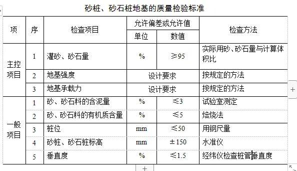 砂石基础