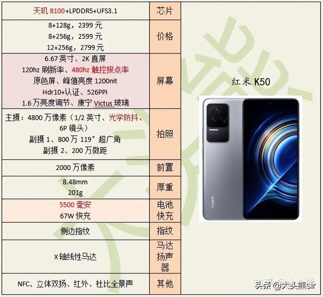 2022年，续航（电池耐用度）能力最强手机推荐