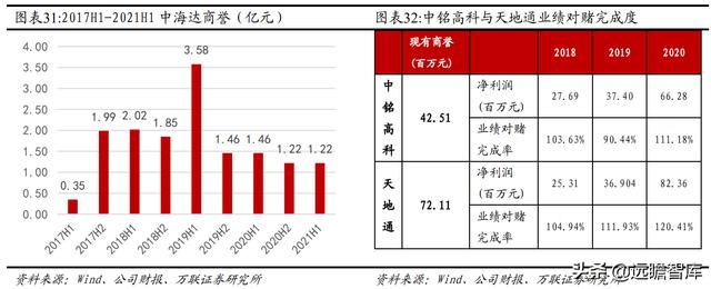 中海达gps测量仪（中海达gps测量仪器）