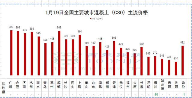 砂石全套设备一览表