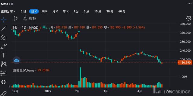 TikTok 正重塑社交媒体格局！它能干翻美社交巨头吗？