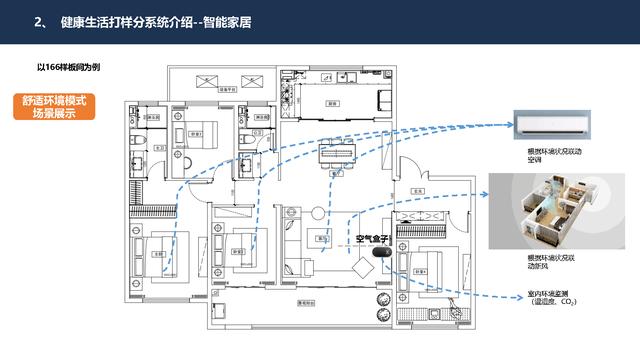 4.27.2-智慧社区智能化系统详细规划设计方案