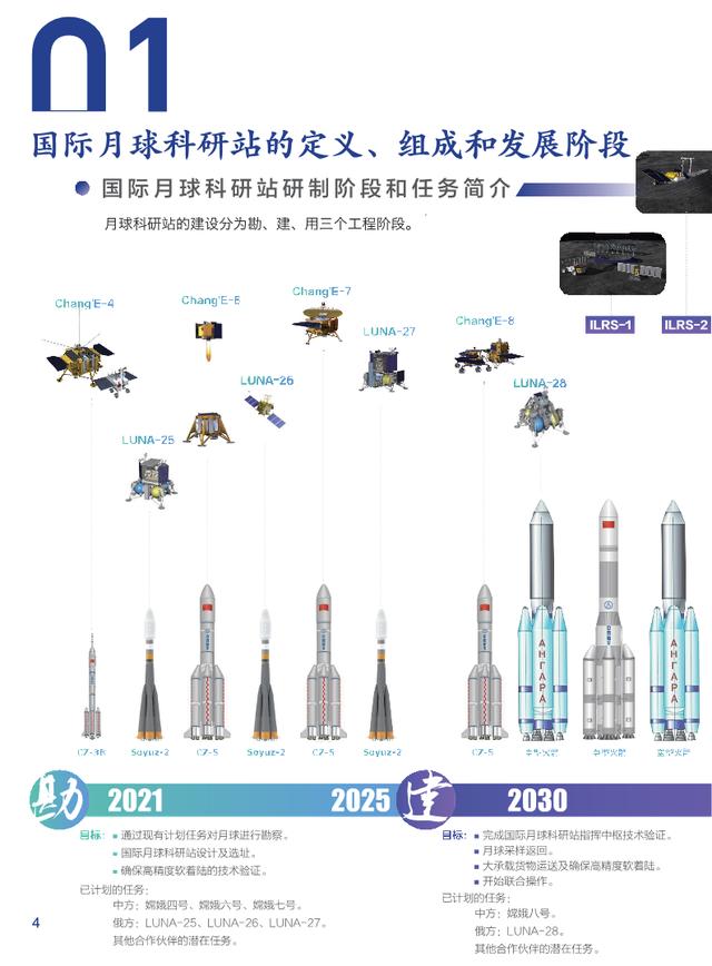 2030年前，中国月球探测有何大动作？
