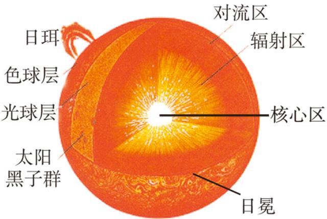 太阳系公转速度是多少？正以更快的速度冲入“银心”，坠入黑洞