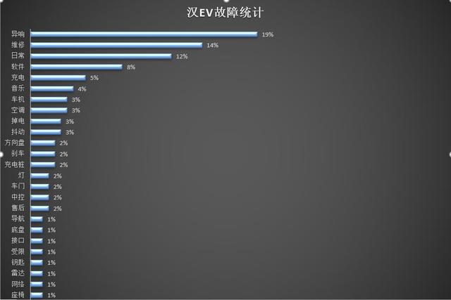 实探比亚迪长沙工厂：有异味飘出