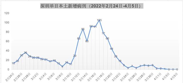 专家分享深圳经验：密接判断精确