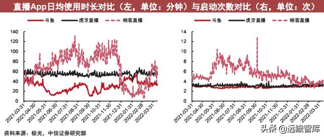 互联网App运营跟踪：短视频活跃度提升，降本增效等结构性变化