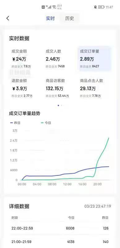 自学电商还是去培训机构（电商运营是自学好还是去培训好）