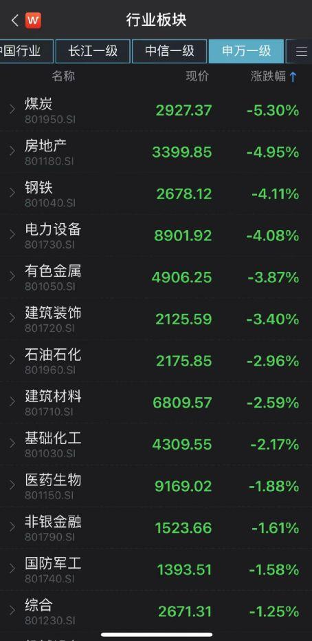 A股、基金上热搜！大跌原因找到了，10多家基金公司火速解读