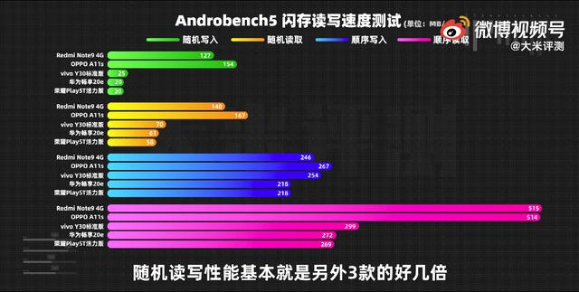 999元能买到什么手机？多为三年前配置，华为、荣耀堪称电子垃圾