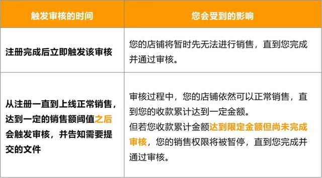 欧洲kyc审核需要哪些资料「办理资质需要准备什么手续」