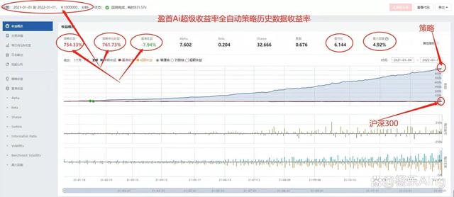 量化交易的基础策略 如何认知量化交易策略的实现「量化交易 策略」