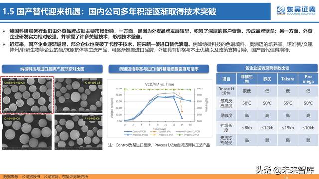 生命科学研究