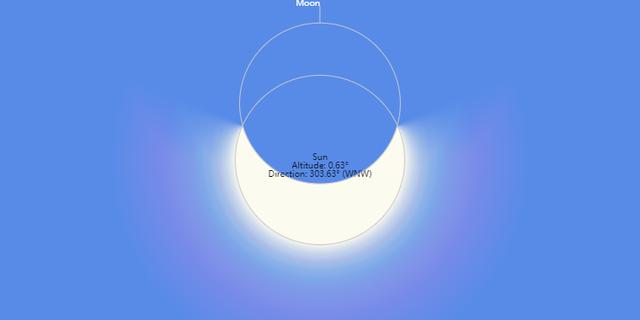 2022年日食将上演！天狗食日为何会有人不愿看到，什么地方可见？