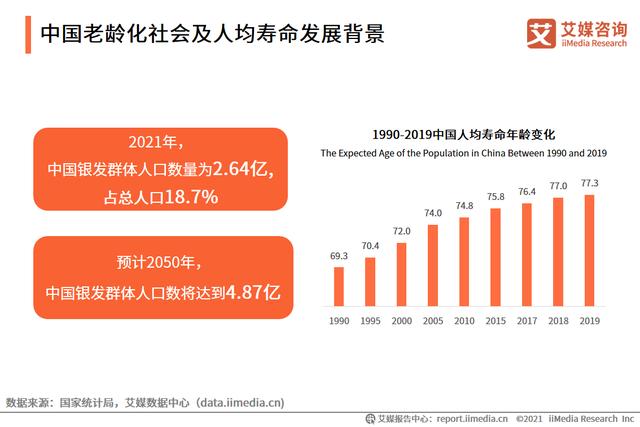 艾媒咨询｜2021中国银发经济行业调研报告
