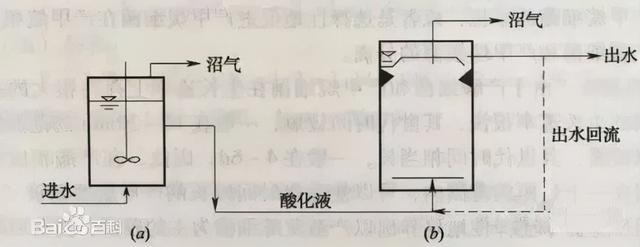陶瓷过滤机搅拌结构图