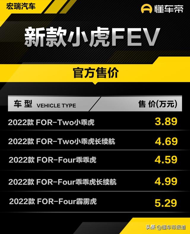 新车 | 售价3.89万元起，新款小虎FEV上市，五菱宏光MINIEV新对手