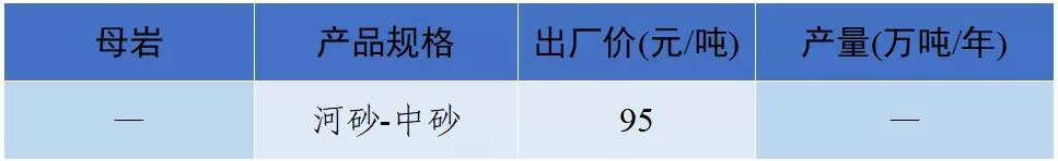 南充砂石价目表