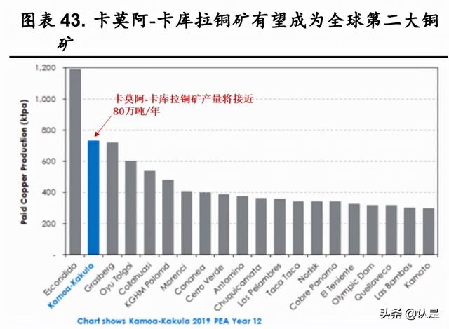 紫金矿业研究报告：黄金周期有望上行，投资布局正当时