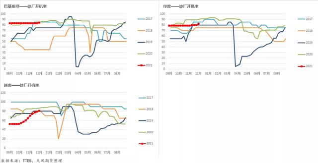 棉花年报：大转移、大拐点