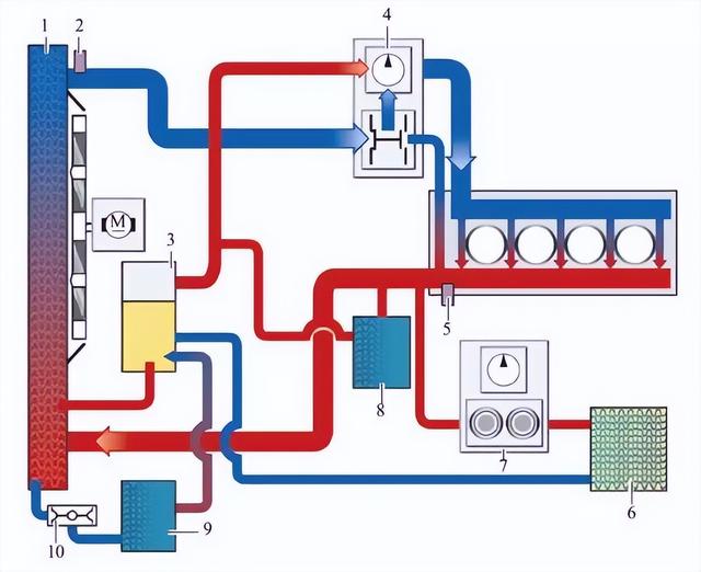 冷却系统工作原理是什么(冷却水泵工作原理)