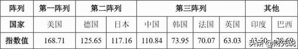 连续11年稳居世界第一，中国制造改写全球格局，日媒曾感叹太强大