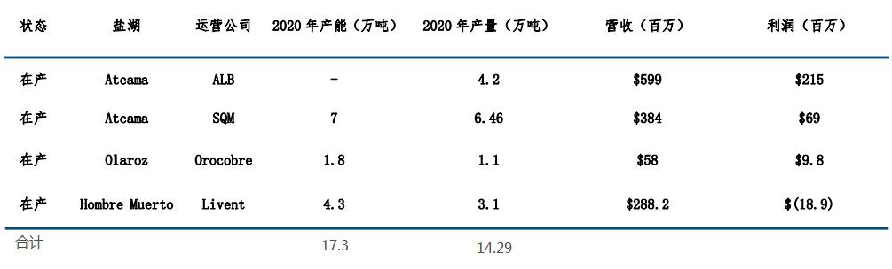 新能源汽车没“锂”不行？——锂产业链介绍