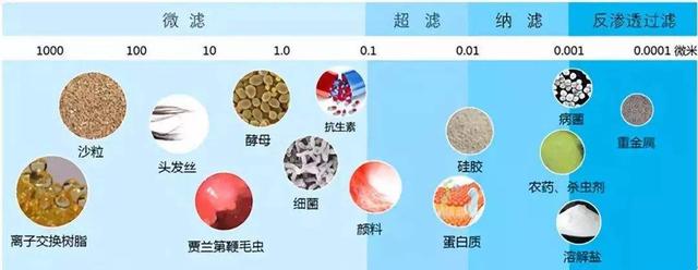 饮水过滤机有用吗