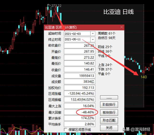 马斯克大手笔减持特斯拉，给美股敲了警钟，A股会受到何种影响？