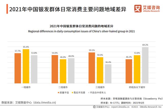 艾媒咨询|2021中国银发经济行业调研报告