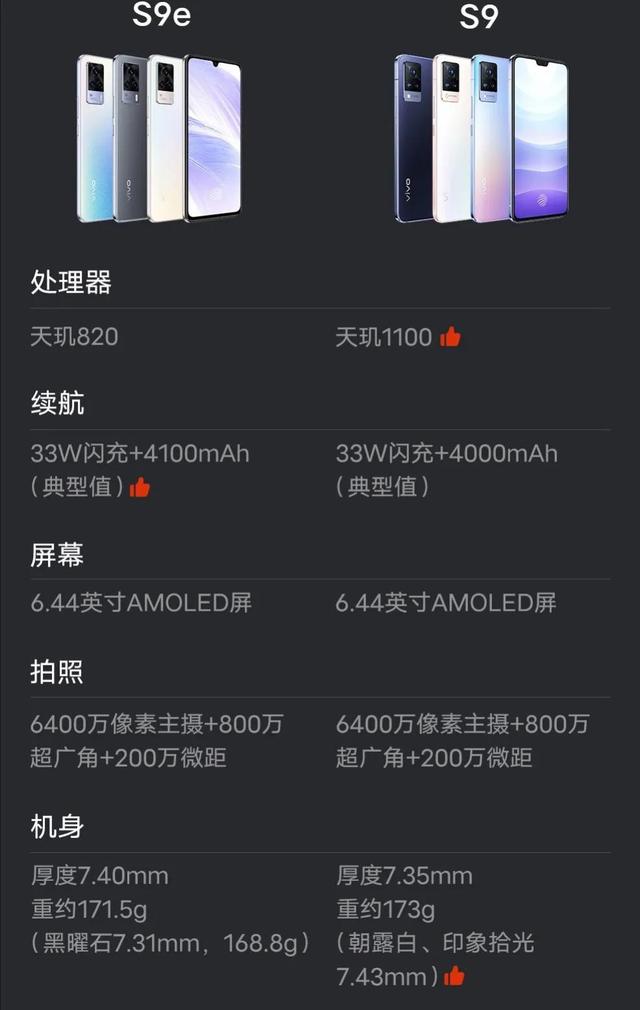 vivo2021年到今为止上线的所有手机手机参数