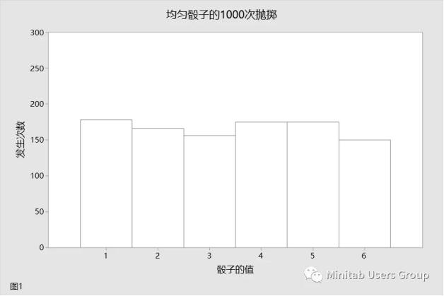 統計學中大樣本是多少(體育統計學中大樣本和小樣本)