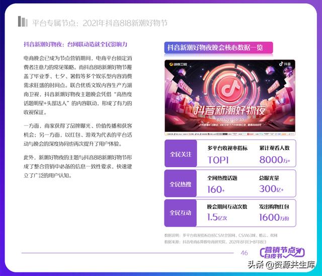 2022궶ӪƤ飨ȫӪ+Ӫٻ滮