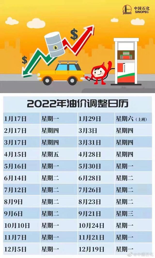 2022年油价调整日历！油价破十指日可待了