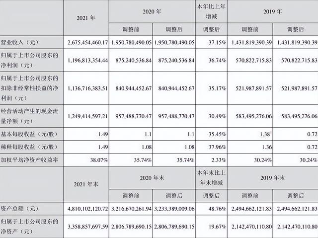 中国医疗器械企业排名（中国医疗器械企业排名2021）