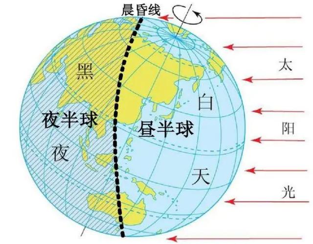 地球就是“永动机”？自转46亿年都没有停下，其动力来自哪里？